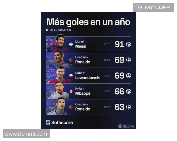 全球顶尖足球明星最新排名揭晓引发热议与关注